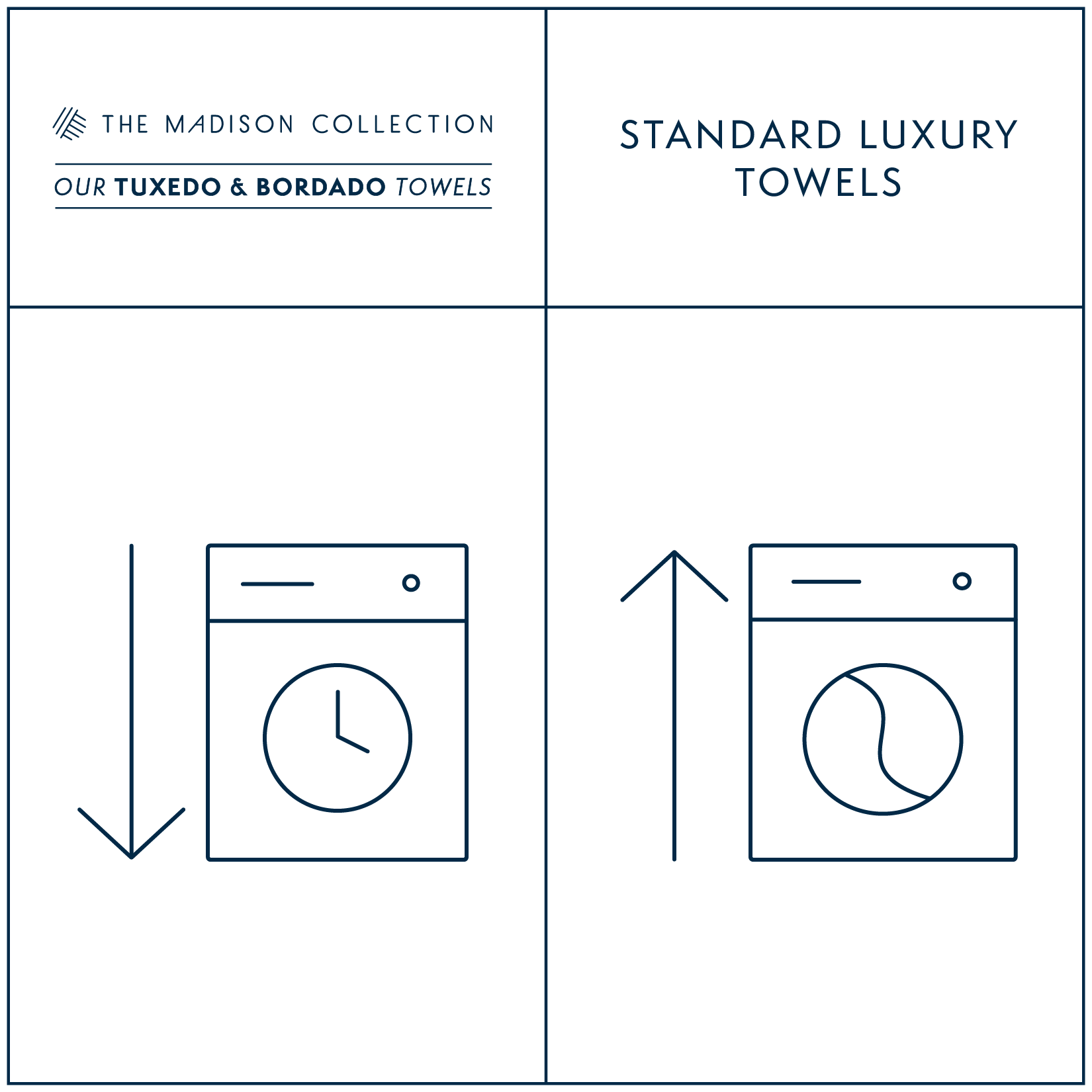The Madison Collection logo and illustration of washing instructions for standard luxury towels.